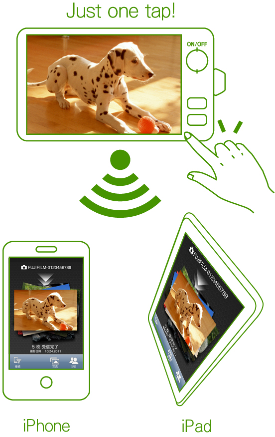 イメージ図：Just one tap!→iPhone/iPad